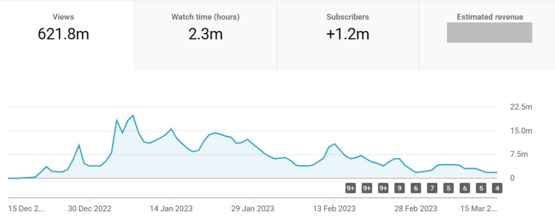 Jenna Ortega YouTube Case Study